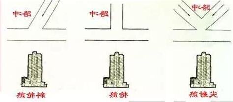 風水 路沖